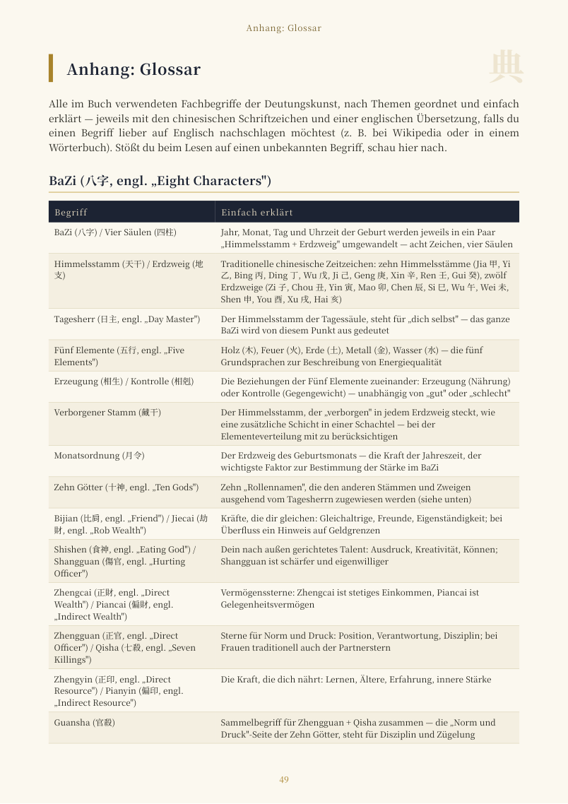 Ein Blick ins Buch