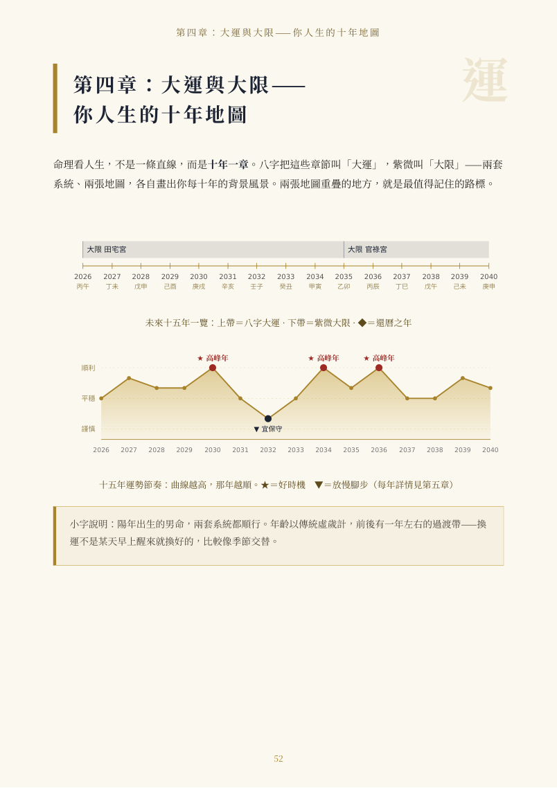 先翻幾頁看看